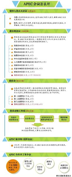 商务部:希望制定亚太自贸区路线图 APEC成员支持