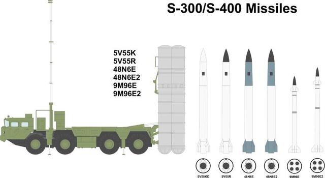 长锷刺天：中国引进俄罗斯S-400防空导弹
