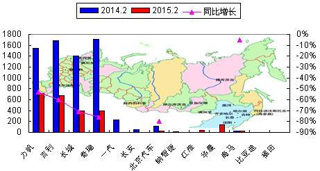俄罗斯车市狂挫 中国车销量惨淡